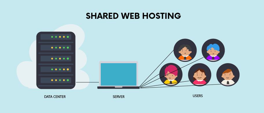Unveiling User Opinions on Shared Hosting