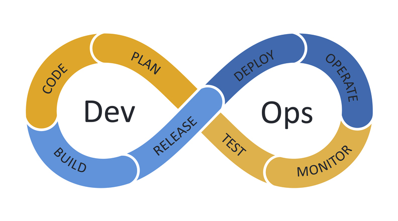 Empowering Collaboration and Continuous Innovation: The Essence of DevOps in Modern IT
