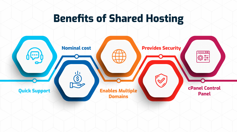 Cost-Effective Solutions for Web Hosting Needs