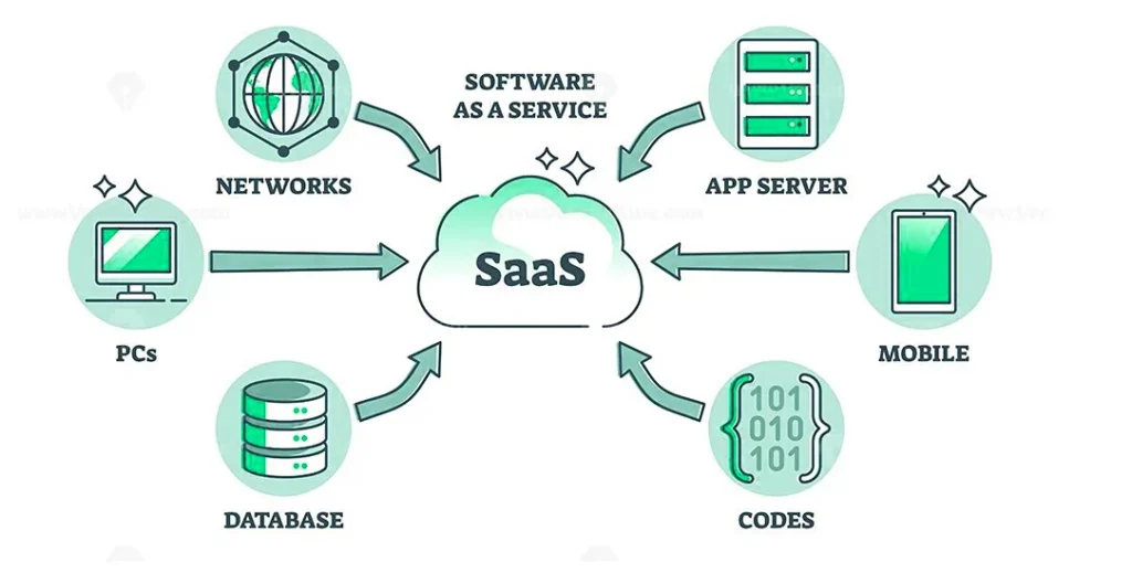 Advantages of Cloud Hosting