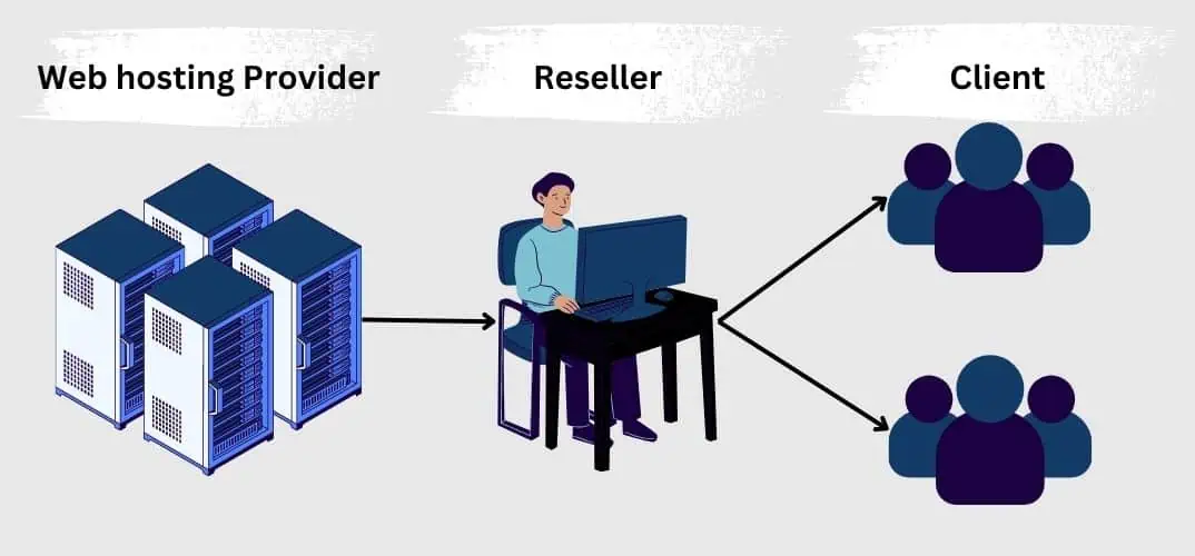 Managed Reseller Hosting: A Complete Guide for Beginners
